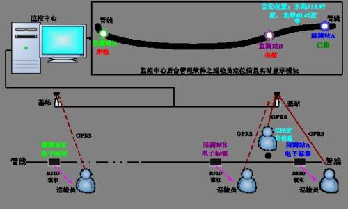 双鸭山岭东区巡更系统八号